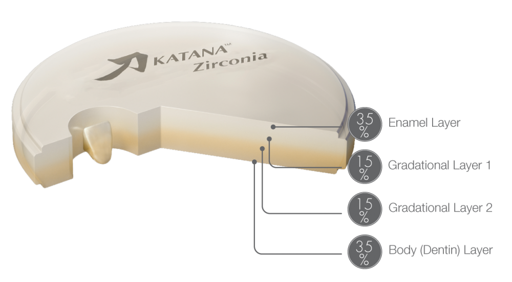 Katana Zirconia shade guide for natural colour matching